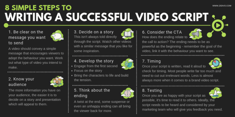 8 Steps to Writing a Successful Video Script | Infographic | Zidivo